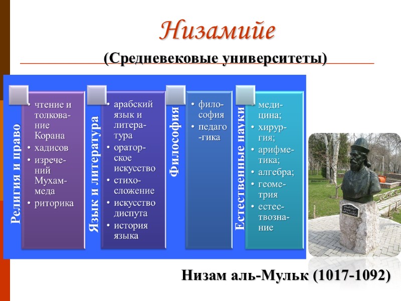 Низамийе (Средневековые университеты) Низам аль-Мульк (1017-1092)